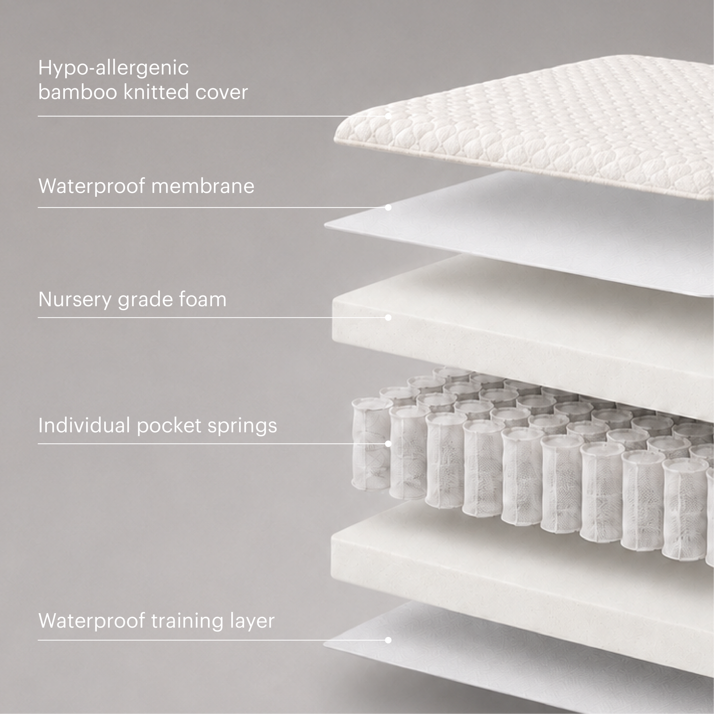 CuddleCo Signature Hypo-Allergenic Bamboo Pocket Sprung Cot Mattress 120 x 60cm