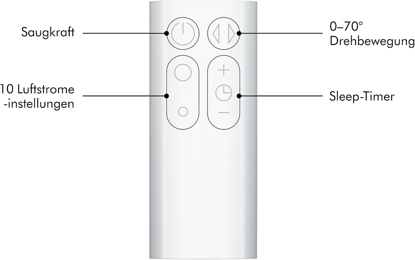 Dyson AM07 Tower Fan bladeless 100,7 cm – 10 Speeds, Air Multiplier, Remote Control, White