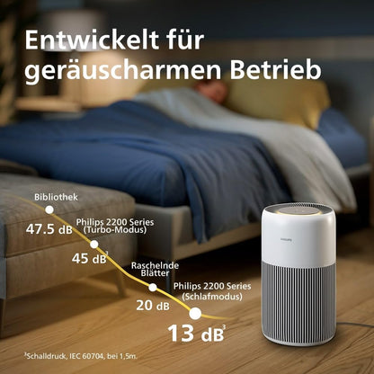 Philips AC2210/10 Air Purifier 104m² – SilentWings 13dB, HEPA 99,97%, ECARF, CADR 400m³/h, 28W, White