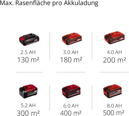 Einhell GE-CM 18/33 Li Battery-Lawn Mower 33 cm – 18V Power X-Change, Brushless Motor, 4,0 Ah Battery