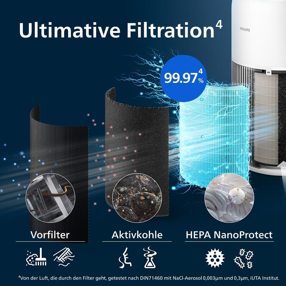 Philips AC2210/10 Air Purifier 104m² – SilentWings 13dB, HEPA 99,97%, ECARF, CADR 400m³/h, 28W, White