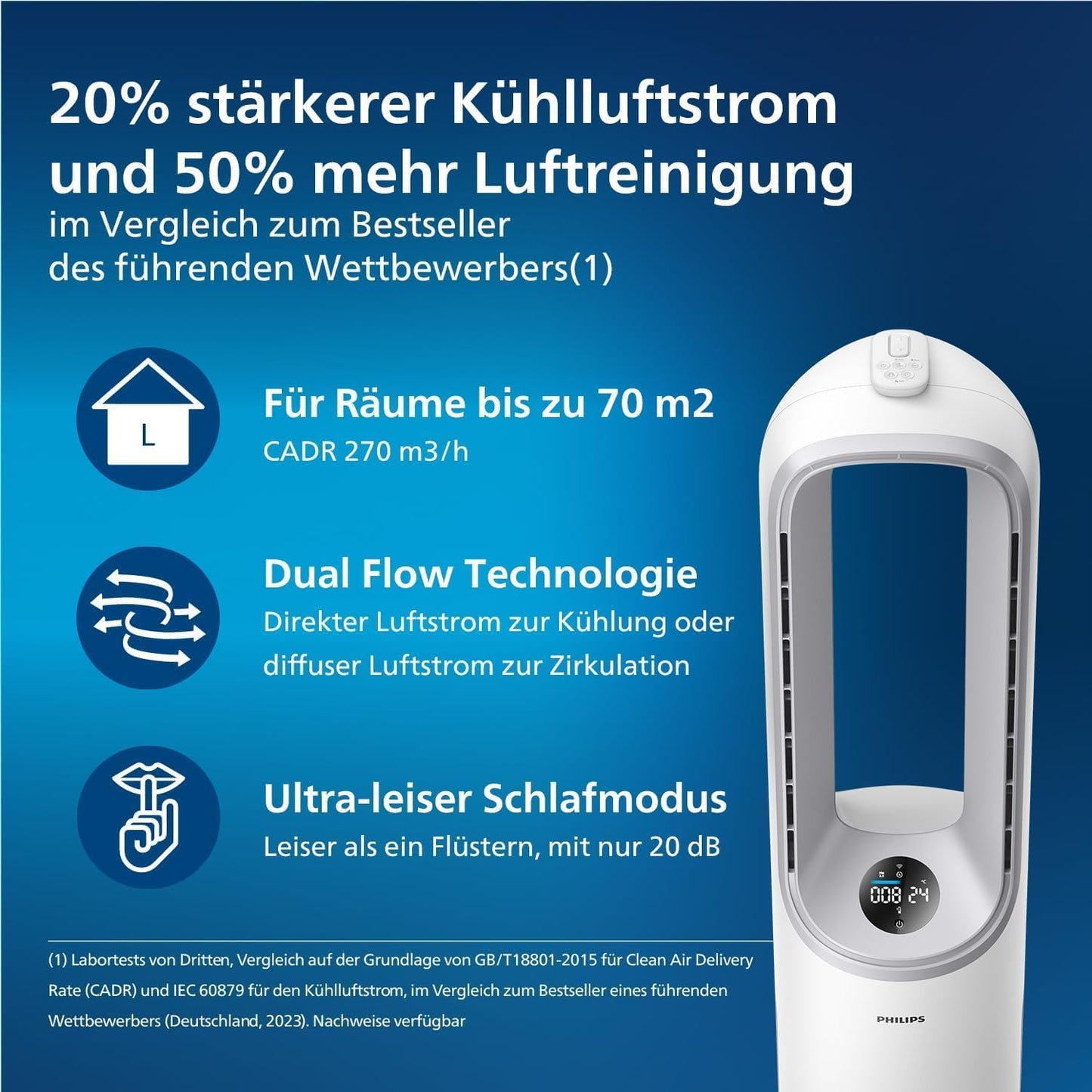 Philips AMF765/10 2-in-1 Air Purifier & Ventilator 70m² – NanoProtect HEPA, 270m³/h, 20dB, KI, Alexa, White