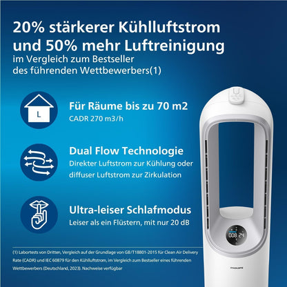 Philips AMF765/10 2-in-1 Air Purifier & Ventilator 70m² – NanoProtect HEPA, 270m³/h, 20dB, KI, Alexa, White