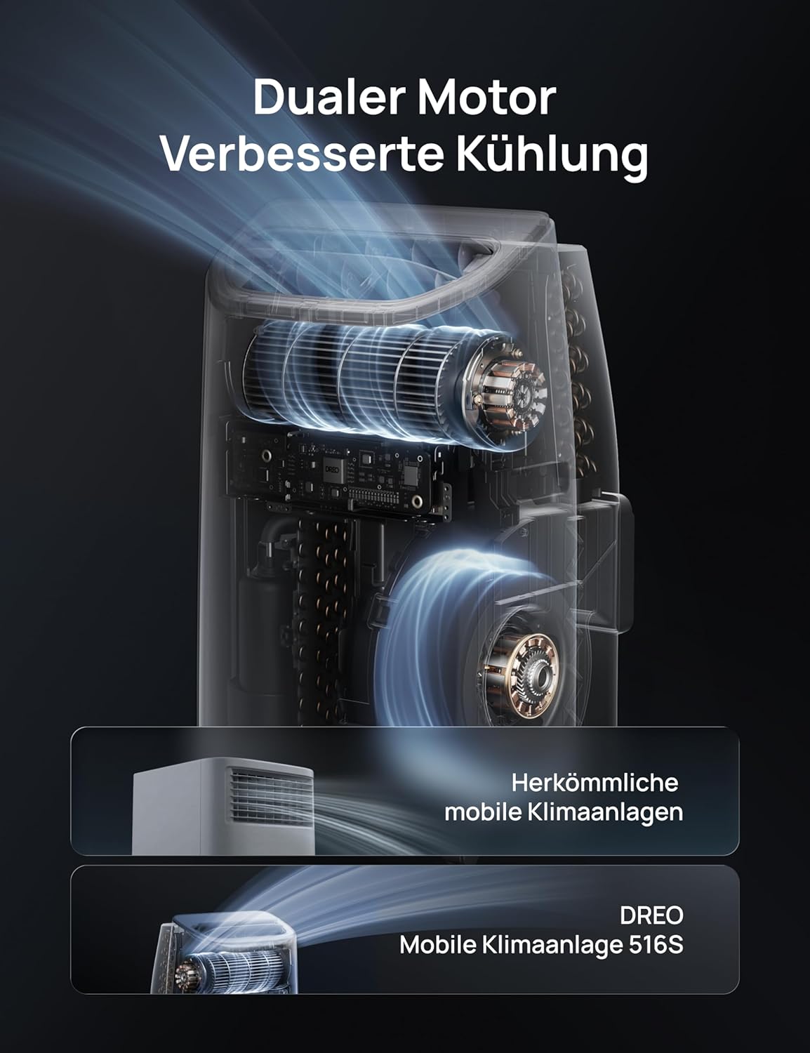 DREO DR-HAC006S Portable Air Conditioner 12.000 BTU – 3-in-1, R290, Energy Class A, WiFi, Alexa, 45dB, White