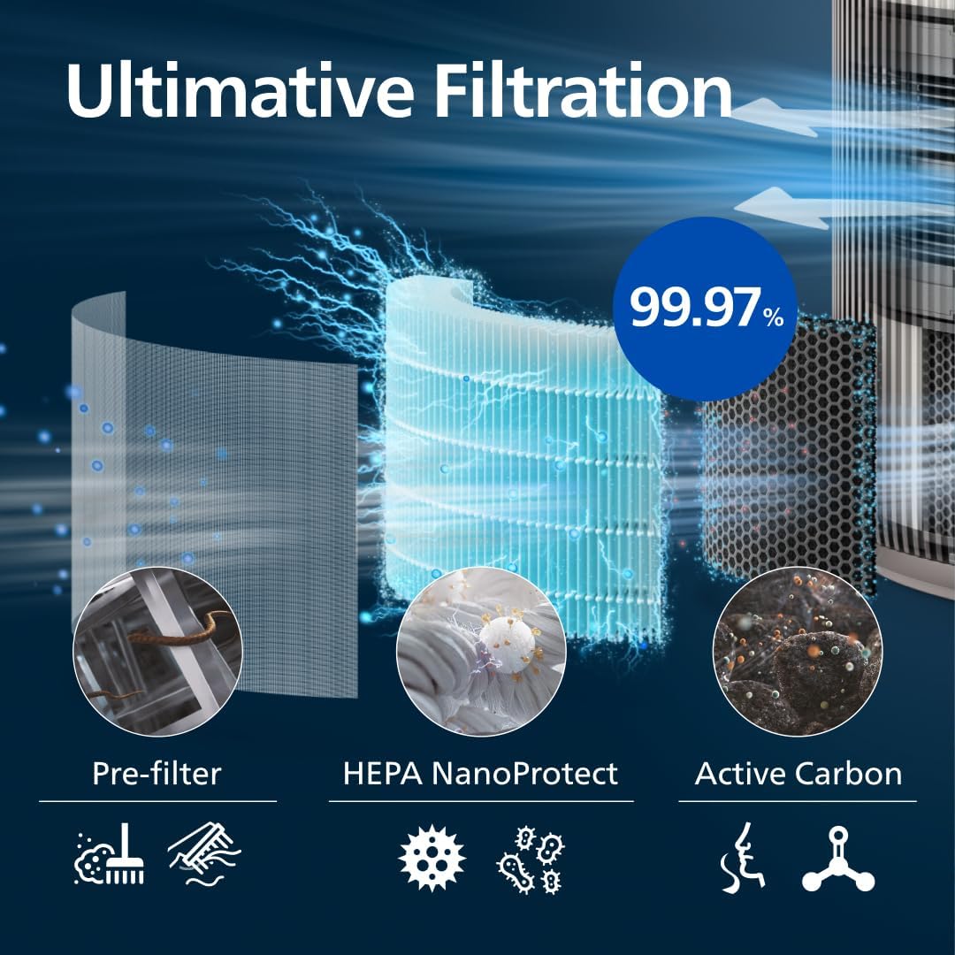 Philips AC3210/12 Air Purifier 130m² – SilentWings 15dB, HEPA 99,97%, ECARF, CADR 500m³/h, Air+ App, Beige