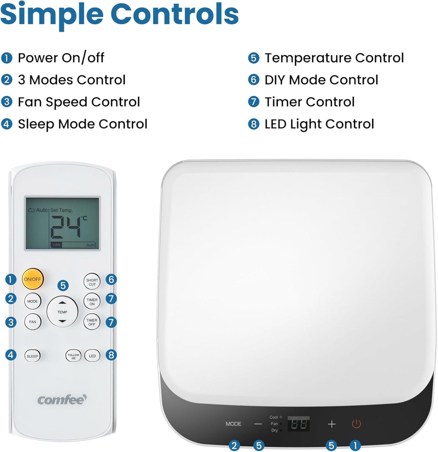 COMFEE MPPH-09CRN7 Portable Air Conditioner 9.000 BTU – 3-in-1, R290, Energy Class A, 31m², Remote Control, White
