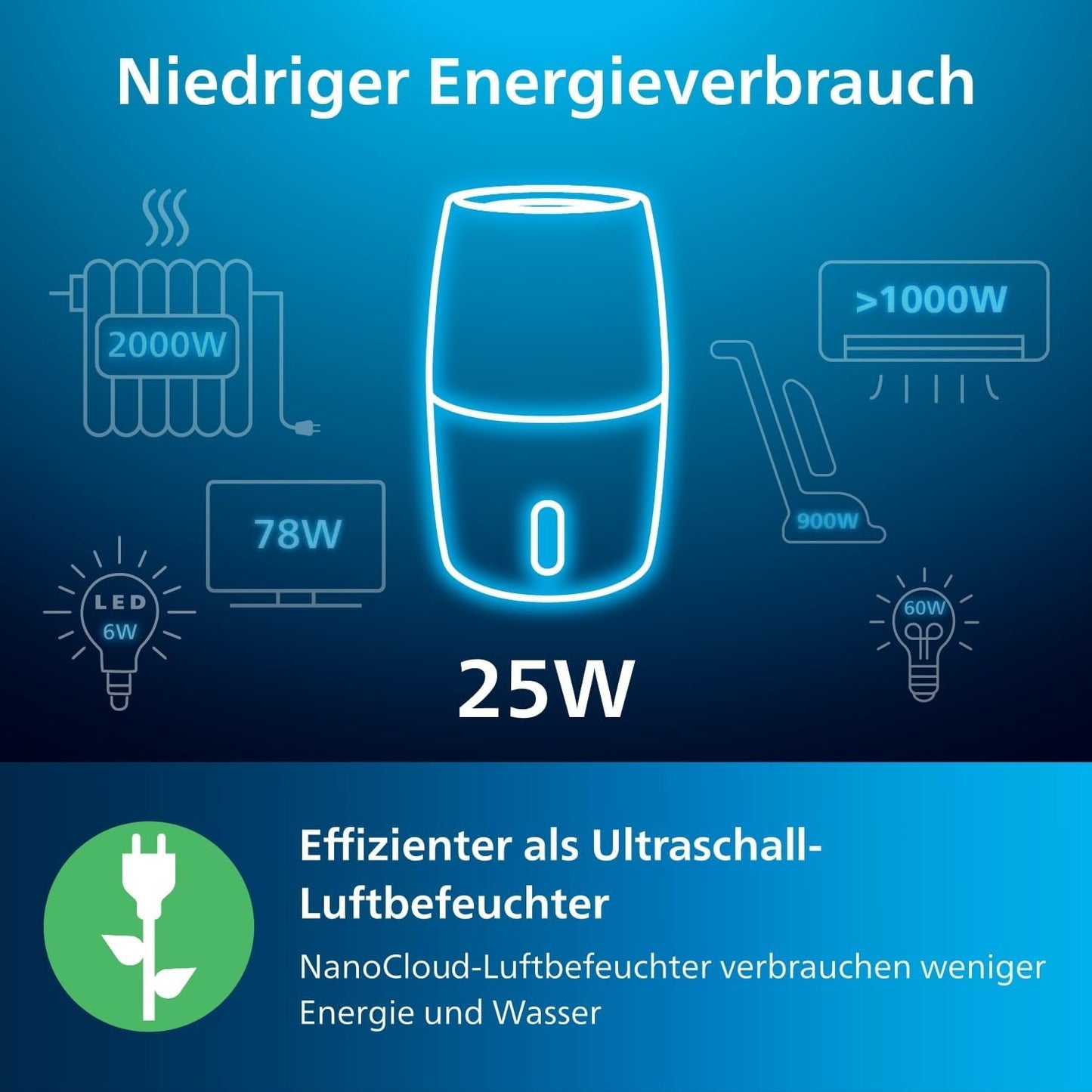 Philips HU3918/10 3000 Series Humidifier 3L – 99% bakterienreduziert, 45m², 360°, 9h Timer, Black