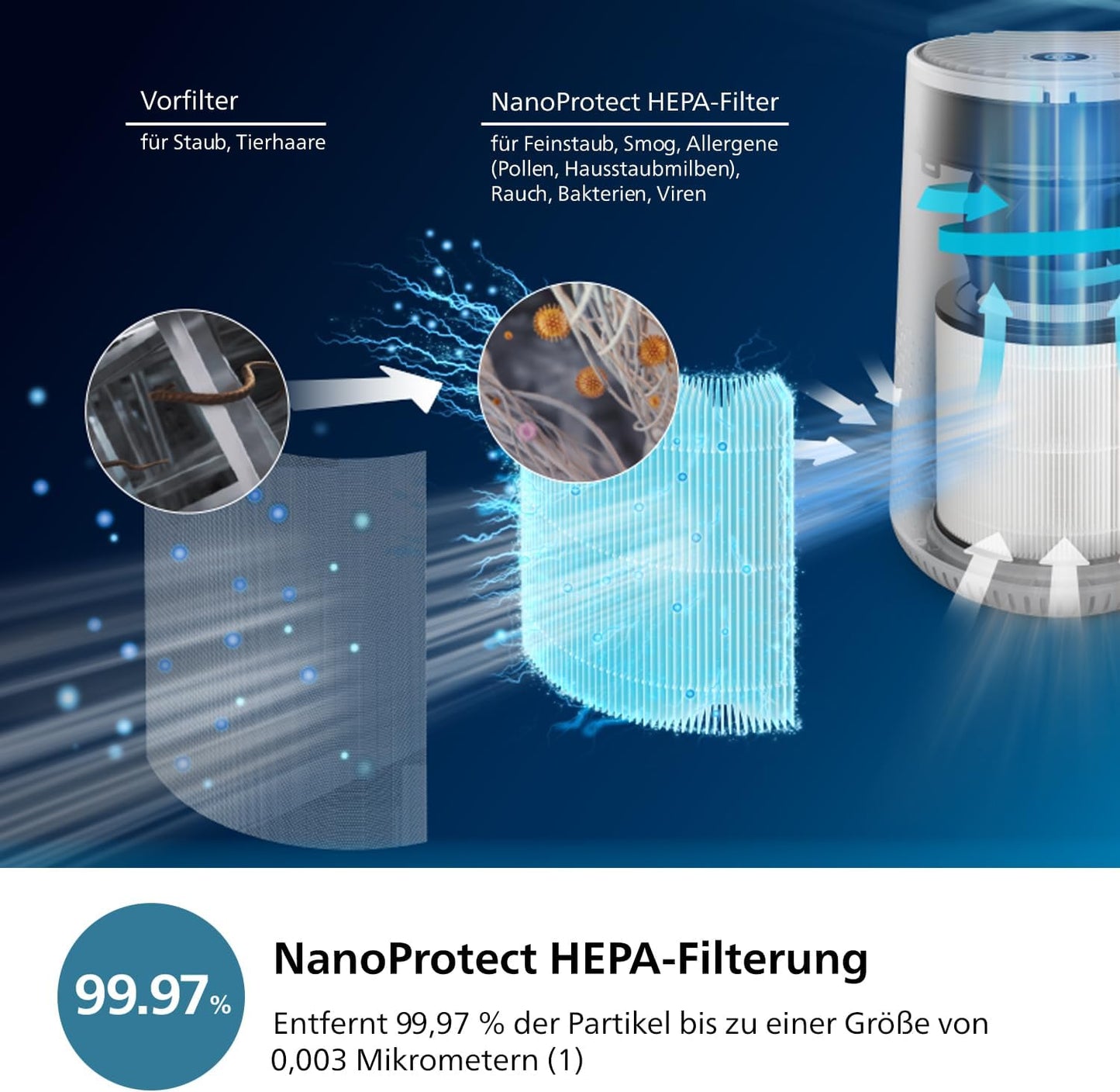 Philips AC0651/10 Air Purifier 44m² – NanoProtect HEPA, AeraSense, 19dB, 12W, CADR 170m³/h, Air+ App, White