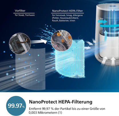 Philips AC0651/10 Air Purifier 44m² – NanoProtect HEPA, AeraSense, 19dB, 12W, CADR 170m³/h, Air+ App, White