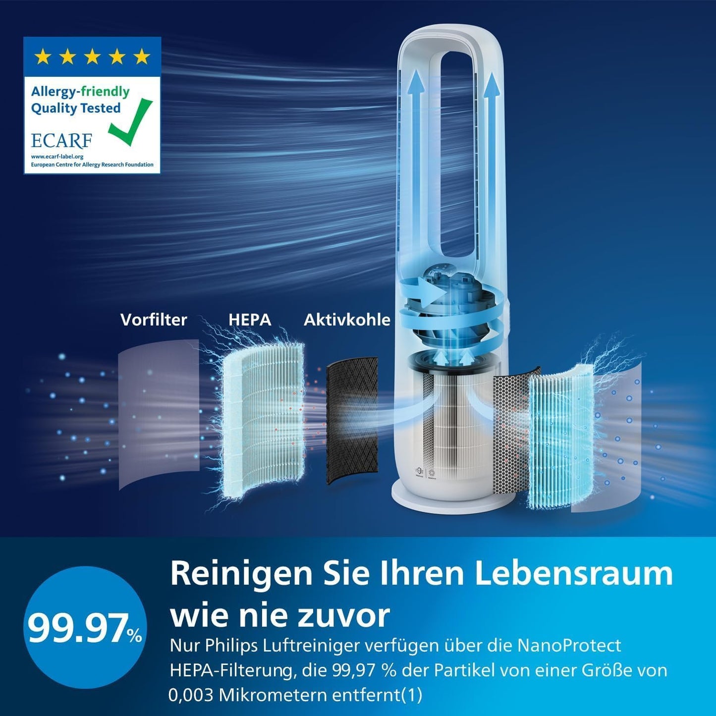 Philips AMF765/10 2-in-1 Air Purifier & Ventilator 70m² – NanoProtect HEPA, 270m³/h, 20dB, KI, Alexa, White