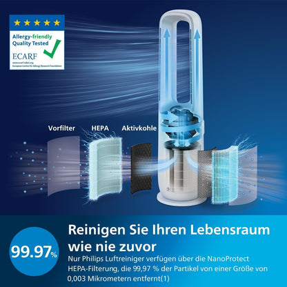 Philips AMF765/10 2-in-1 Air Purifier & Ventilator 70m² – NanoProtect HEPA, 270m³/h, 20dB, KI, Alexa, White