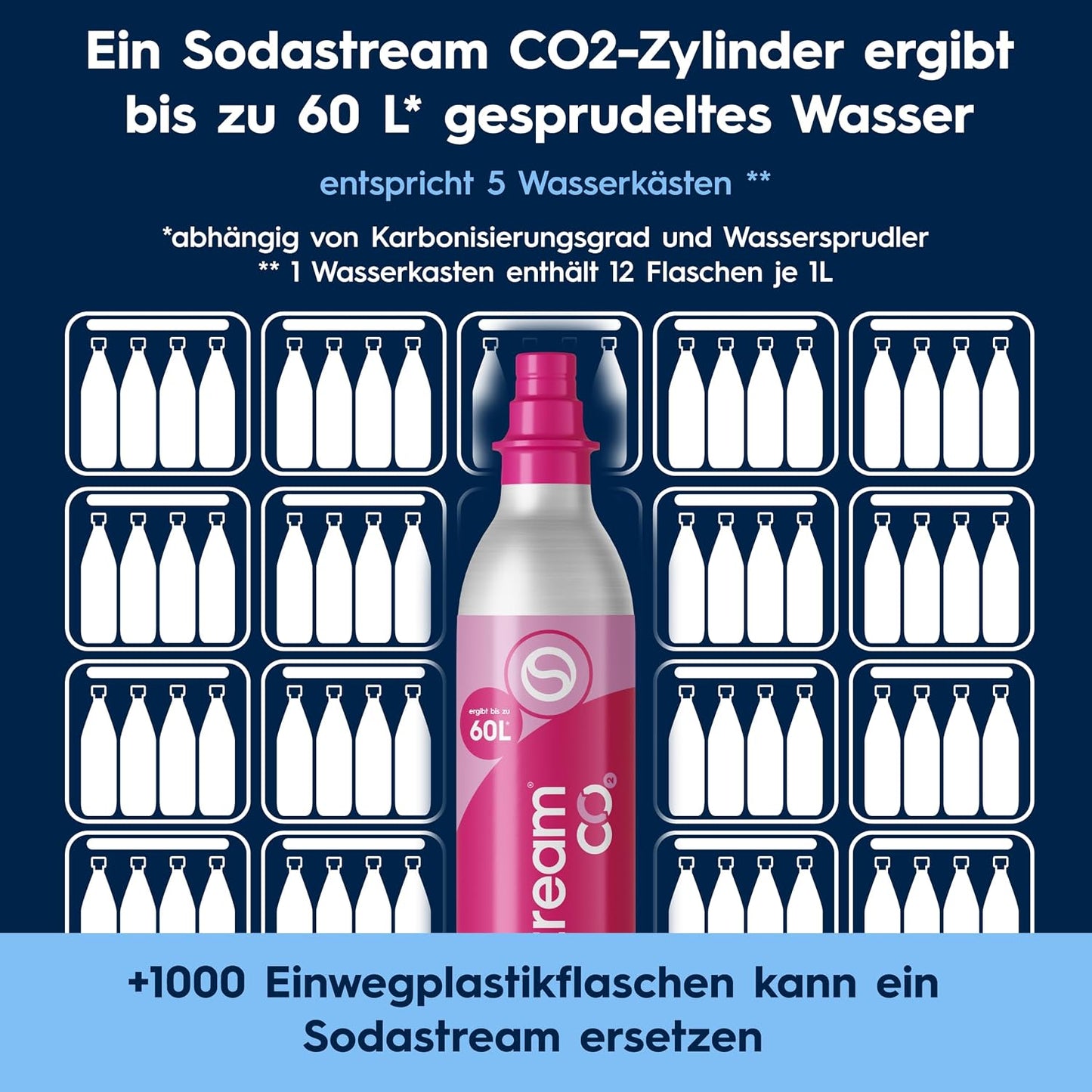 SodaStream Crystal 3.0 Sparkling Water Maker – Quick Connect CO2, 2x Glass Carafe 0,7L, Titanium/Black