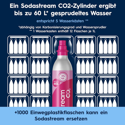 SodaStream TERRA Sparkling Water Maker – Quick Connect CO2, 3x KST Plastic Bottle 1L, Black