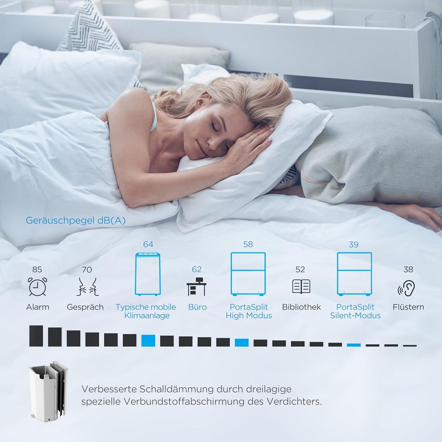 Midea PortaSplit-E Portable Air Conditioner 12.000 BTU – Heating & Cooling, Inverter, App Control, Peach