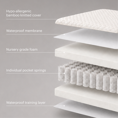CuddleCo Signature Hypo-Allergenic Bamboo Pocket Sprung Cot Mattress 120 x 60cm